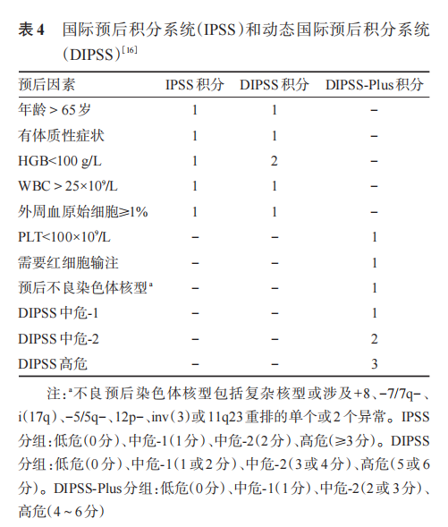 疾病指南丨原发性骨髓纤维化诊断与治疗中国指南(2019年版)