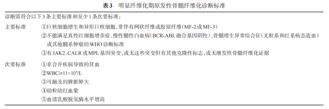 疾病指南丨原发性骨髓纤维化诊断与治疗中国指南(2019年版)