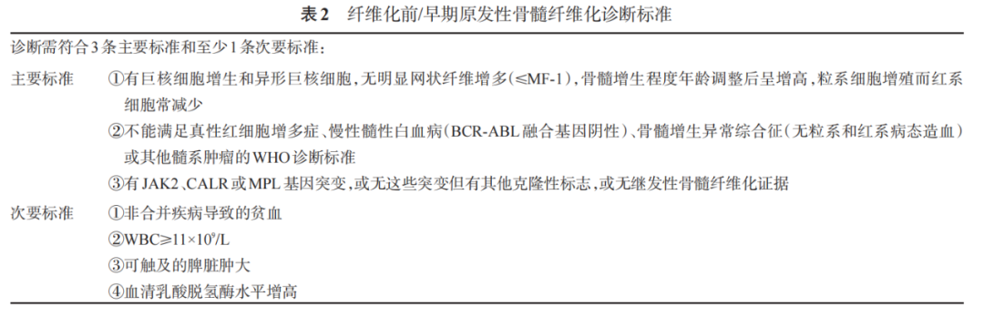 疾病指南丨原发性骨髓纤维化诊断与治疗中国指南(2019年版)