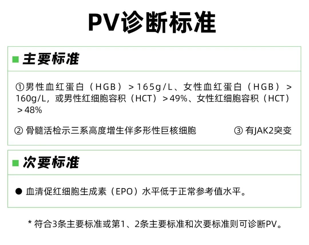 Q&A｜红细胞增多就是真性红细胞增多症（PV）吗？