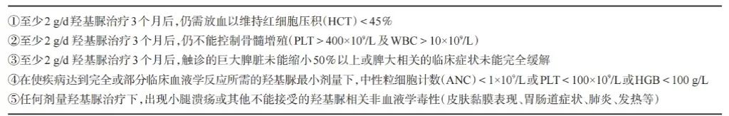 疾病指南 | 真性红细胞增多症（PV）诊断与治疗中国指南(2022年版)