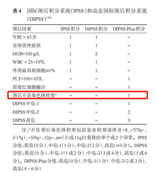 认识检查∣染色体核型分析