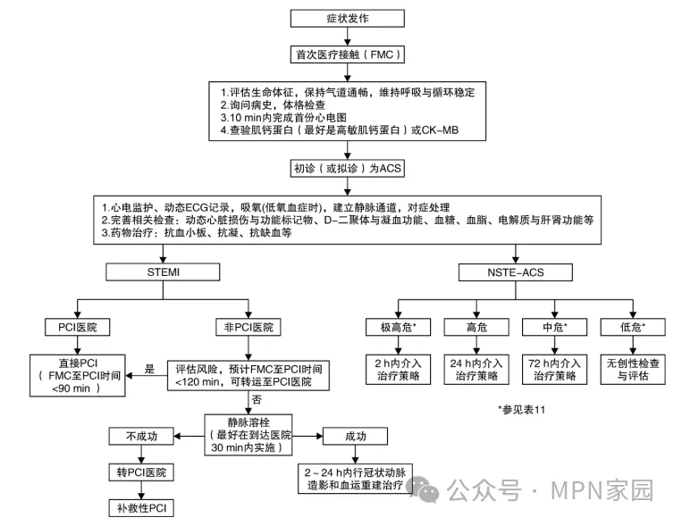 专家讲座 | 白洁教授分享MPN血栓风险防治