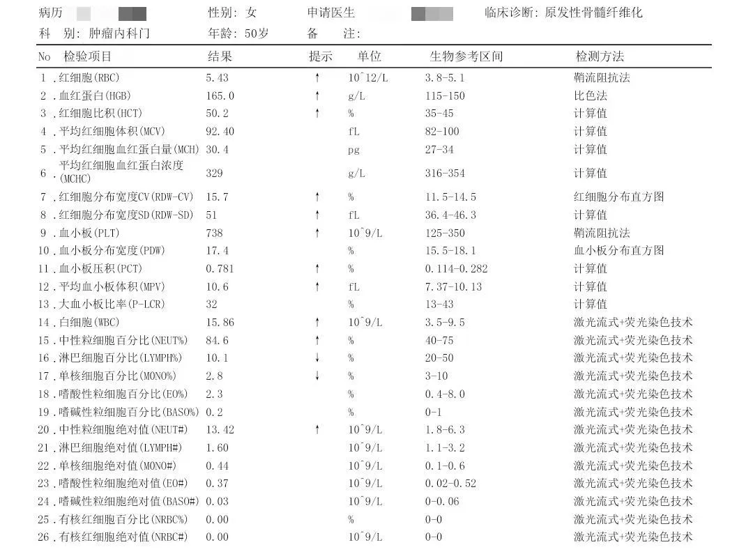 认识检查 | 红细胞分布宽度