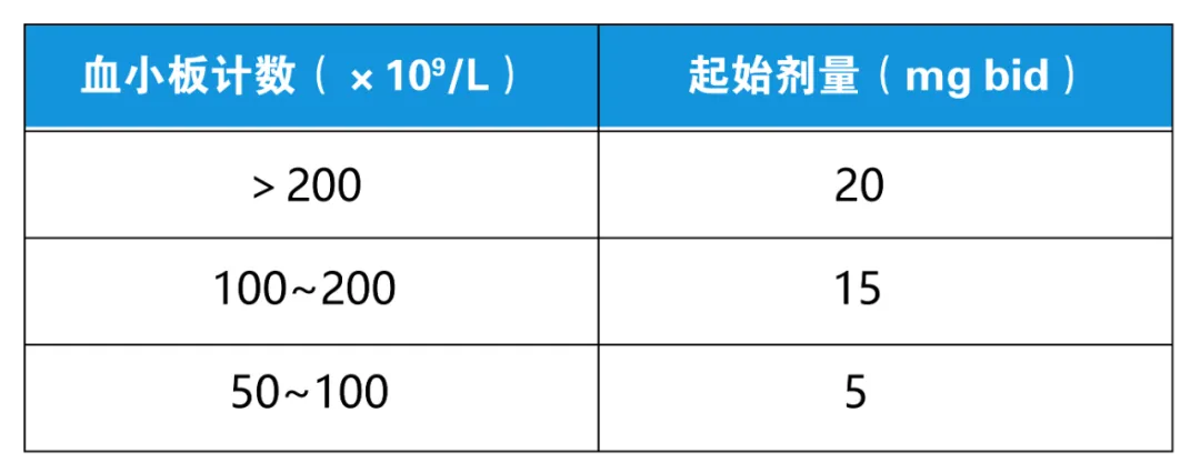 科普时间 | 芦可替尼用药小技巧