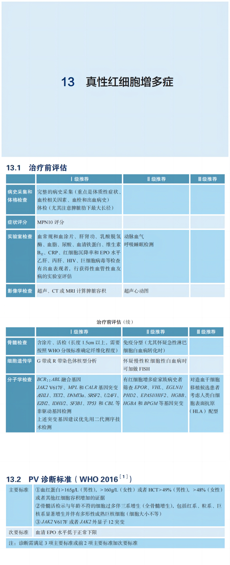 指南共识 | 2023CSCO 真性红细胞增多症（PV）诊疗指南