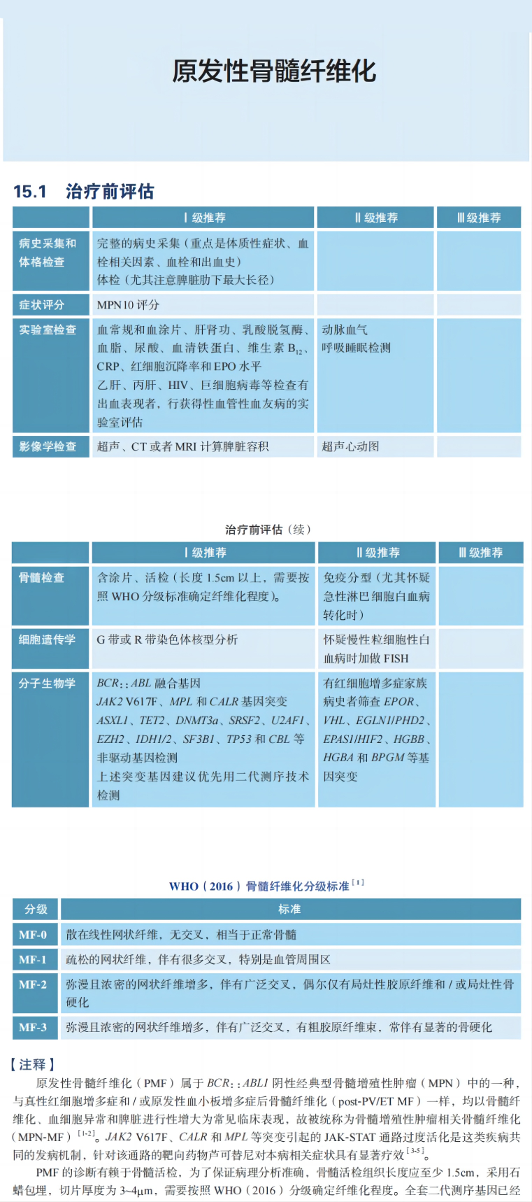 指南共识 | 2023CSCO 骨髓纤维化（MF）诊疗指南