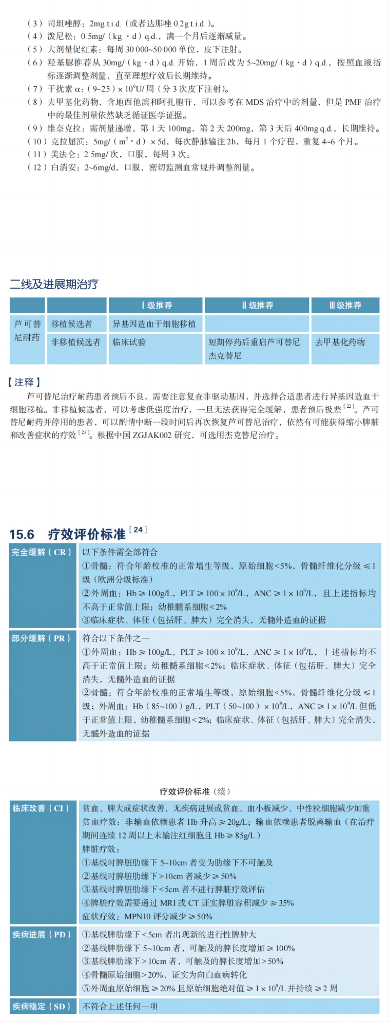 指南共识 | 2023CSCO 骨髓纤维化（MF）诊疗指南