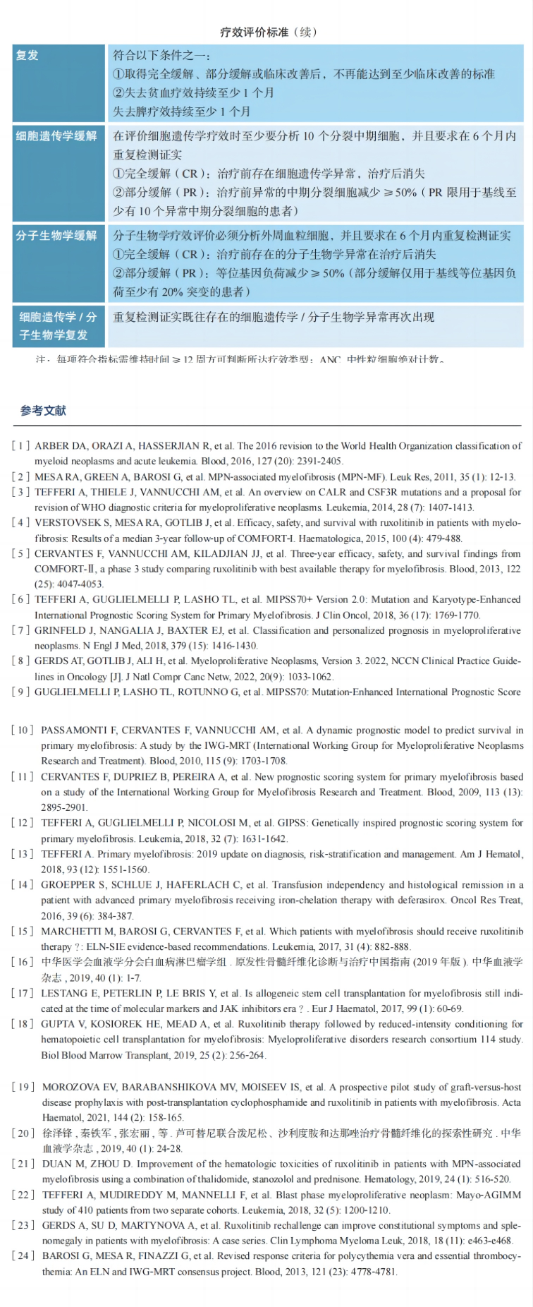 指南共识 | 2023CSCO 骨髓纤维化（MF）诊疗指南