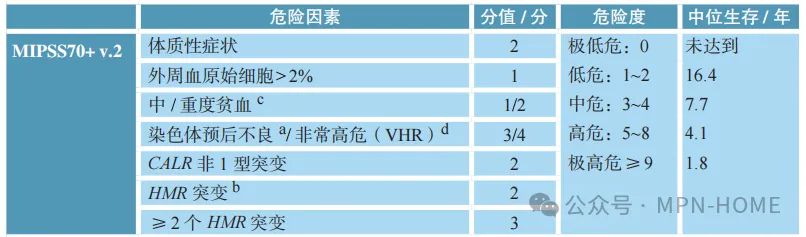 捷力呵护MF大咖谈 | 世界癌症日：它也是肿瘤？——血液专家为您解析隐形的肿瘤“骨髓纤维化”