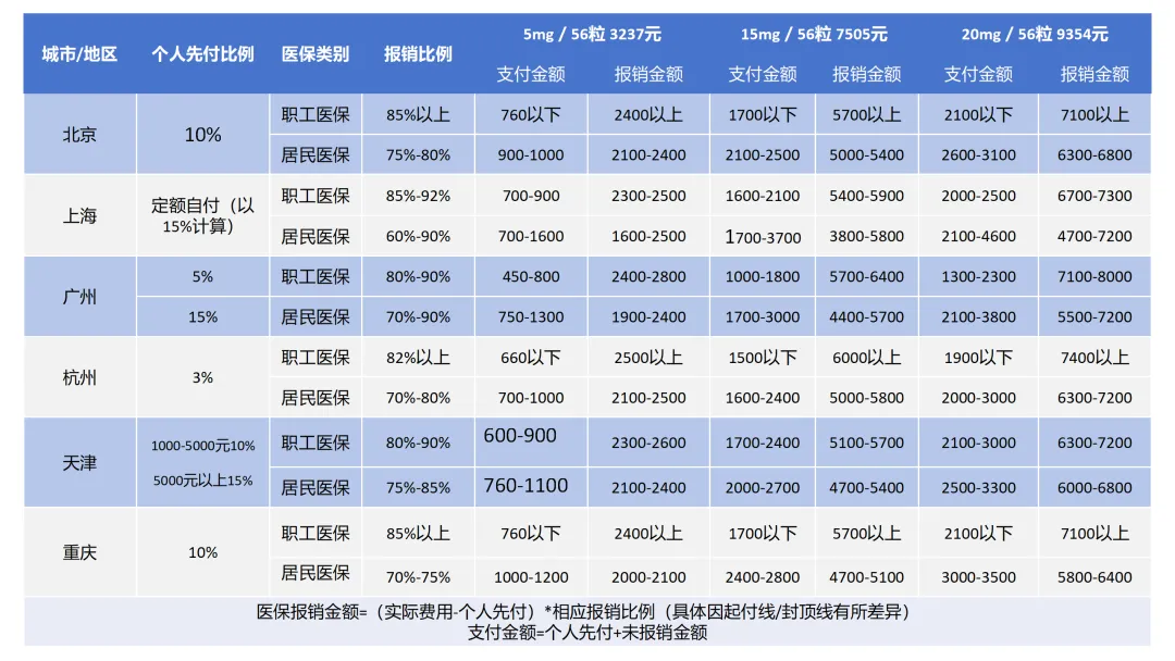 你知道吗 | 国产芦可替尼首仿名额，谁将拿下？——只等专利到期