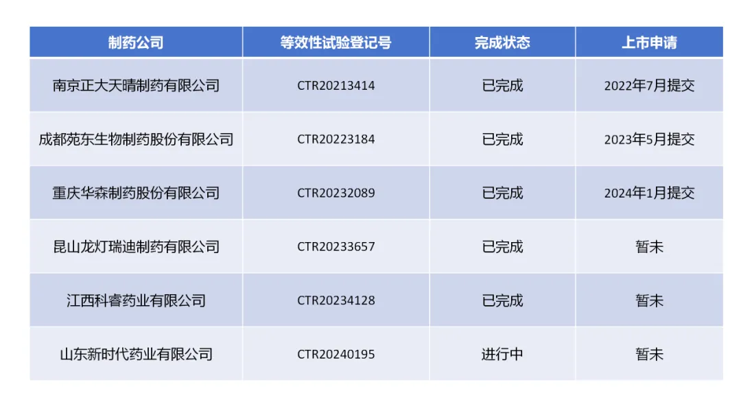 你知道吗 | 国产芦可替尼首仿名额，谁将拿下？——只等专利到期