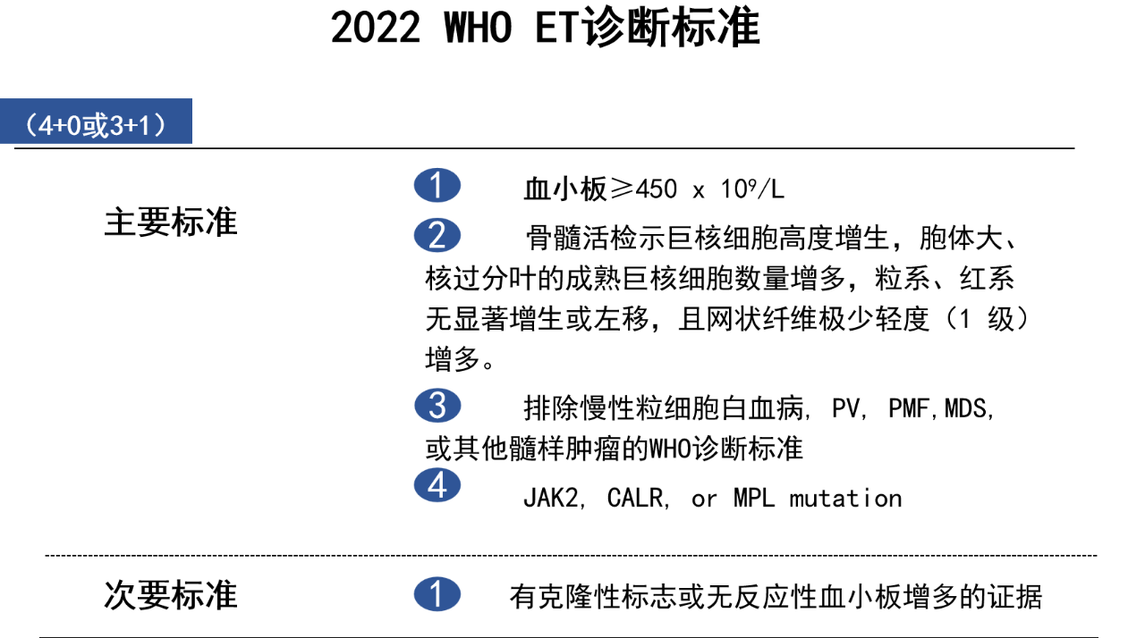 专家讲座 | 张磊教授分享原发性血小板增多症（ET）的诊治进展  ——ET的临床表现、预后判断及治疗进展