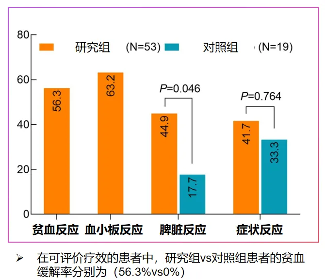 捷力呵护MF大咖谈 | 芦可替尼+X，组合拳效果惊艳——大咖带你打赢血液保卫战！