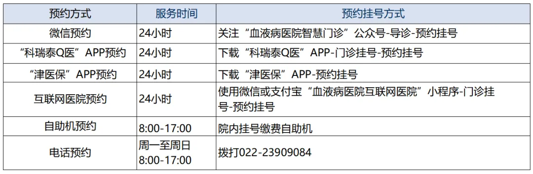 MPN专家库 | 谁说的寻医难？全国知名MPN专家大全在这里（北方地区）