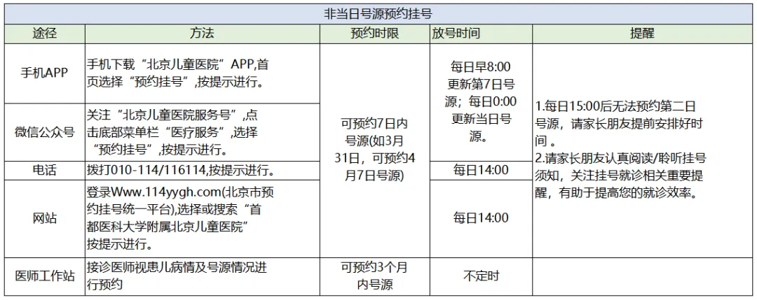 MPN专家库 | 谁说的寻医难？全国知名MPN专家大全在这里（北方地区）