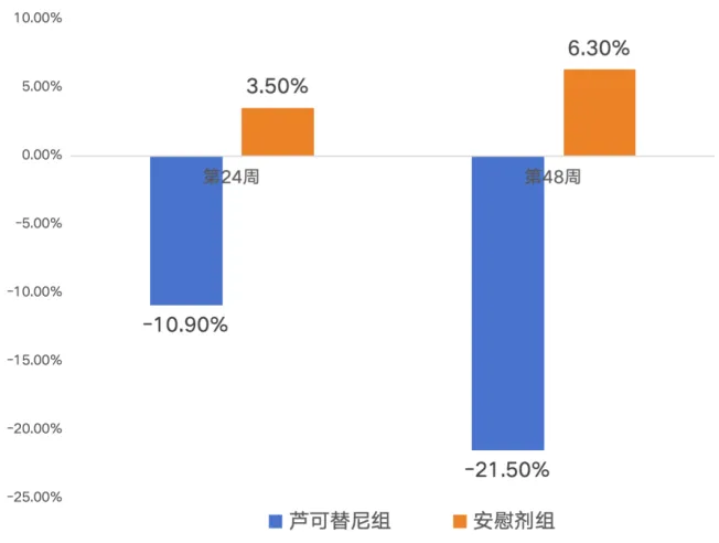 科普时间 | 在分子学上的获益！芦可替尼可以降低JAK2 V617F等位基因负荷