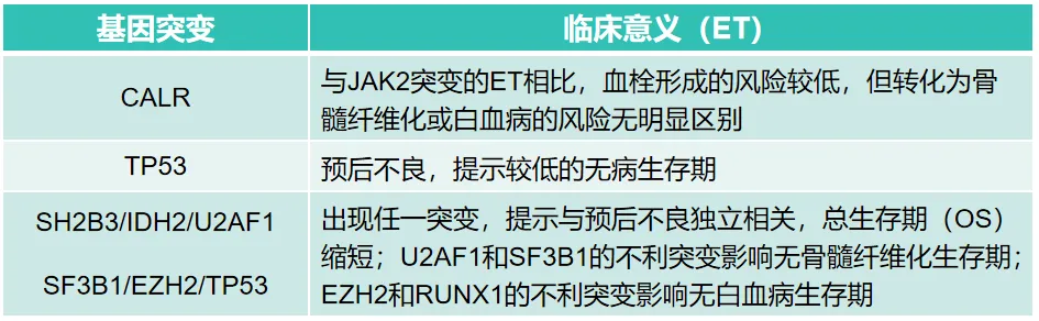 科普时间 | MPN基因突变分别代表了什么临床意义？一文全解悉！