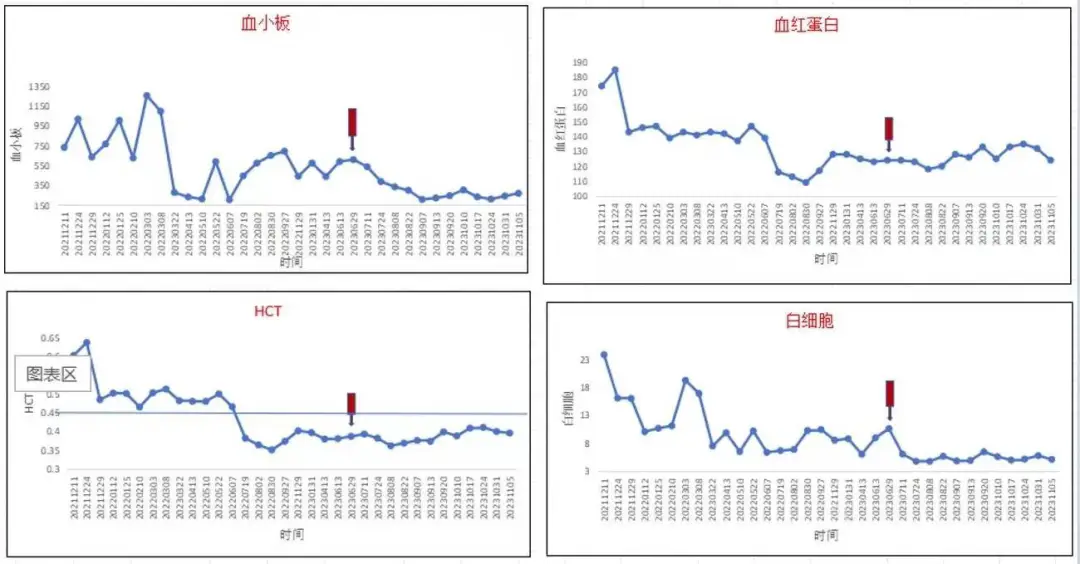 大V真言】杜欣教授、杜新教授：超长效干扰素引入国内，塑造罕见病PV治疗新格局