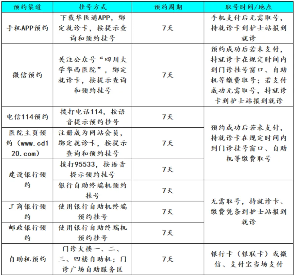 MPN专家库 | 谁说的寻医难？全国知名MPN专家大全在这里（南方地区）