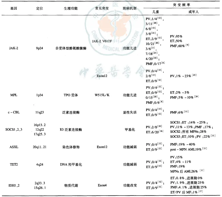 认识疾病 | 小身体，大考验，儿童MPN具有什么特征？