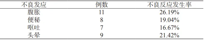 科普时间 | 沙利度胺联合疗法：原发性骨髓纤维化治疗新突破