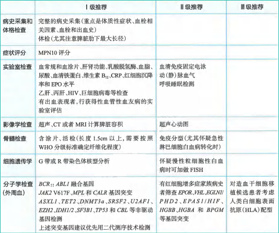 指南共识 | 2024CSCO 原发性血小板增多症（ET）诊疗指南