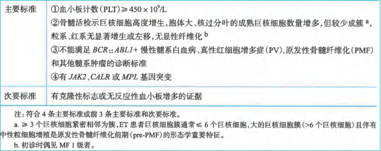 指南共识 | 2024CSCO 原发性血小板增多症（ET）诊疗指南