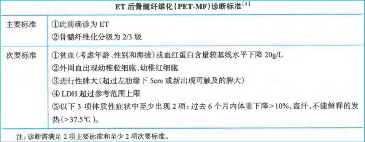 指南共识 | 2024CSCO 原发性血小板增多症（ET）诊疗指南