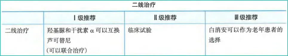 指南共识 | 2024CSCO 原发性血小板增多症（ET）诊疗指南