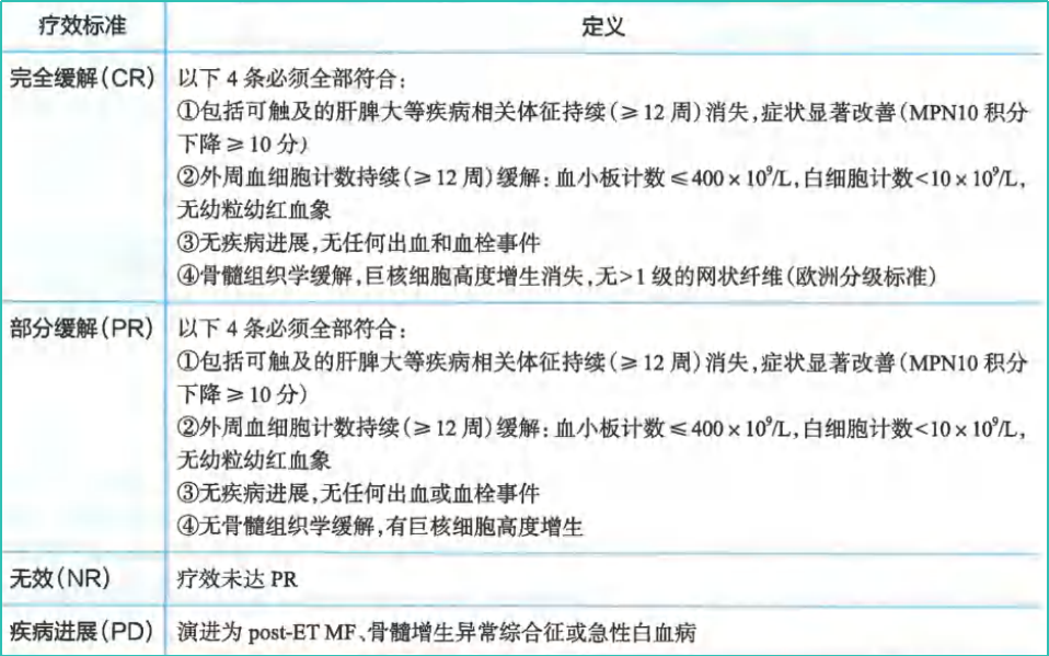 指南共识 | 2024CSCO 原发性血小板增多症（ET）诊疗指南