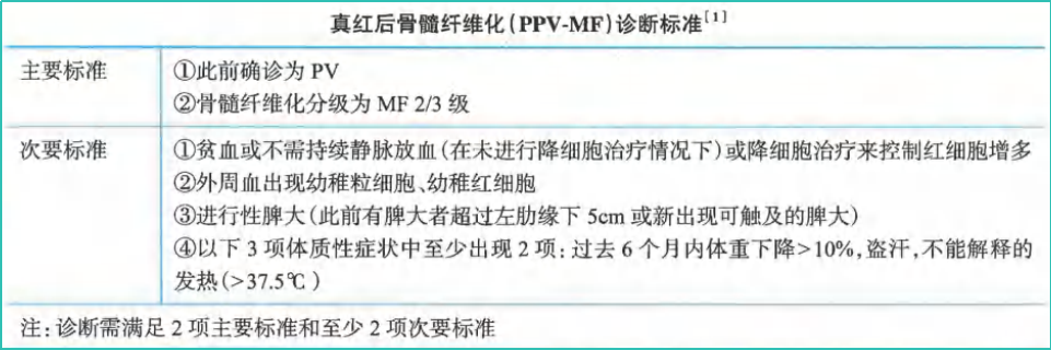 指南共识 | 2024CSCO 真性红细胞增多症（PV）诊疗指南