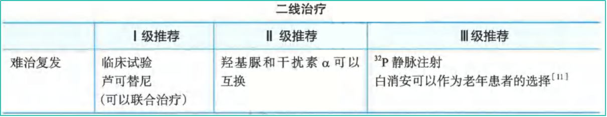 指南共识 | 2024CSCO 真性红细胞增多症（PV）诊疗指南