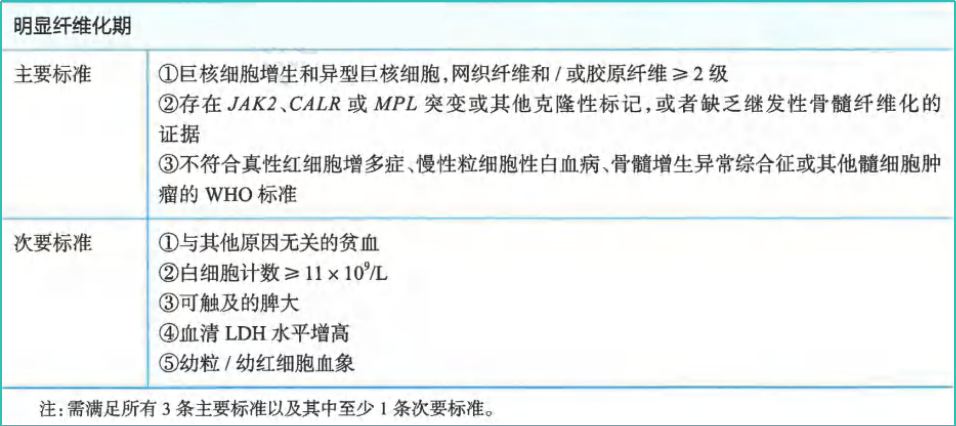 指南共识 | 2024CSCO 原发性骨髓纤维化（MF）诊疗指南