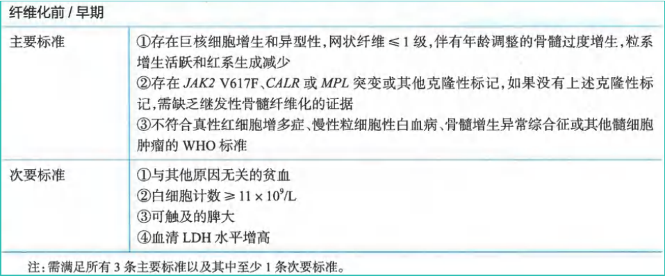 指南共识 | 2024CSCO 原发性骨髓纤维化（MF）诊疗指南