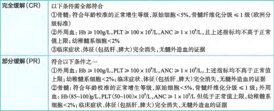 指南共识 | 2024CSCO 原发性骨髓纤维化（MF）诊疗指南