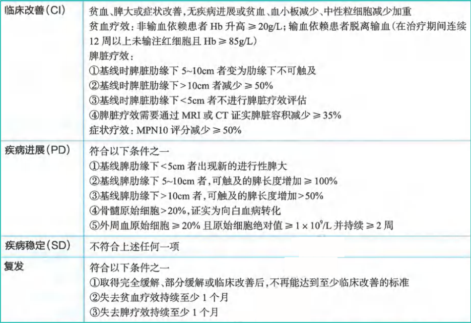 指南共识 | 2024CSCO 原发性骨髓纤维化（MF）诊疗指南