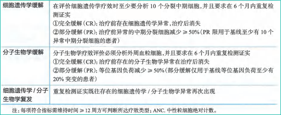 指南共识 | 2024CSCO 原发性骨髓纤维化（MF）诊疗指南