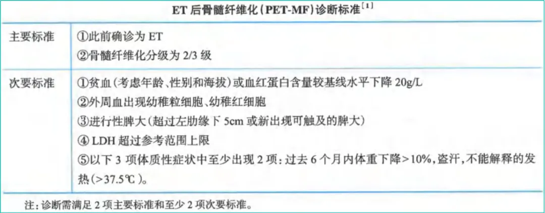 科普时间 | MPN诊断标准一览表：确诊，可不是随便“对号入座”！