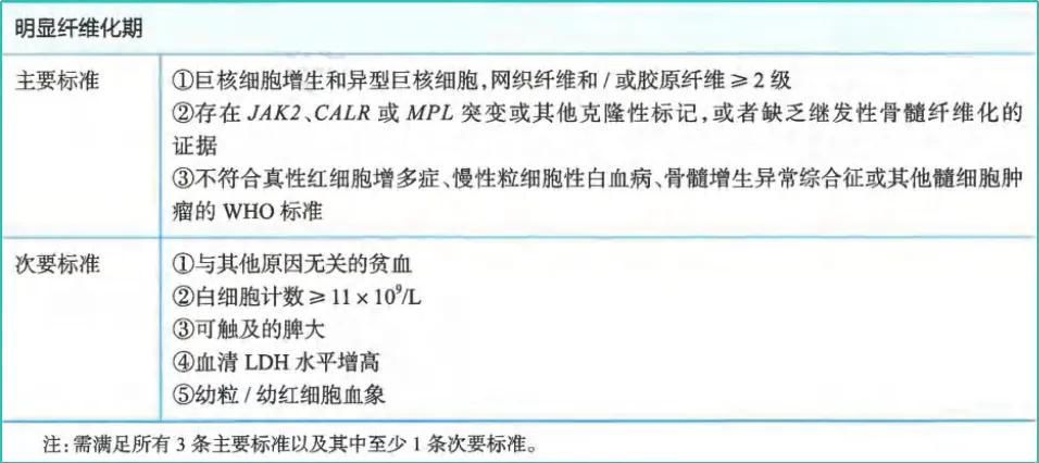 科普时间 | MPN诊断标准一览表：确诊，可不是随便“对号入座”！