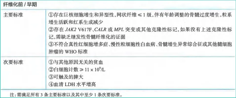 科普时间 | MPN诊断标准一览表：确诊，可不是随便“对号入座”！