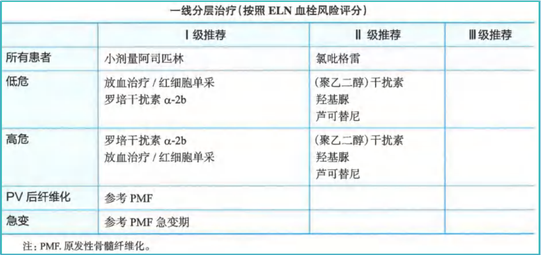 科普时间 | 一张验血单引发的“疑云”......揭秘真性红细胞增多症的诊断与治疗