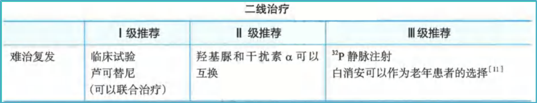 科普时间 | 一张验血单引发的“疑云”......揭秘真性红细胞增多症的诊断与治疗